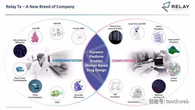 Relay|软银投的生物技术企业Relay上市：涨75% 市值近30亿美元