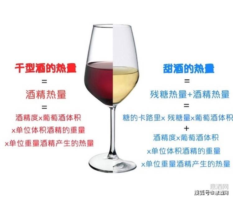 Ben|减肥的时候还能不能喝葡萄酒？葡萄酒热量大揭秘 （下）