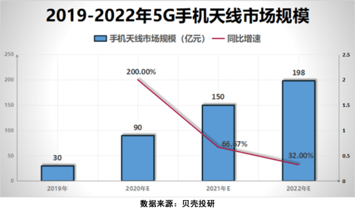 供货华为苹果,站在无线充电风口上,信维通信发布30亿巨额定增!