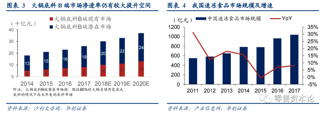 品类|消费需求变迁，食品饮料行业竞争模式逐渐转变