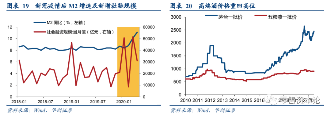 品类|消费需求变迁，食品饮料行业竞争模式逐渐转变