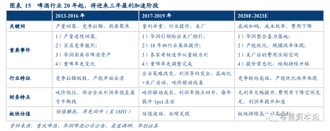 品类|消费需求变迁，食品饮料行业竞争模式逐渐转变
