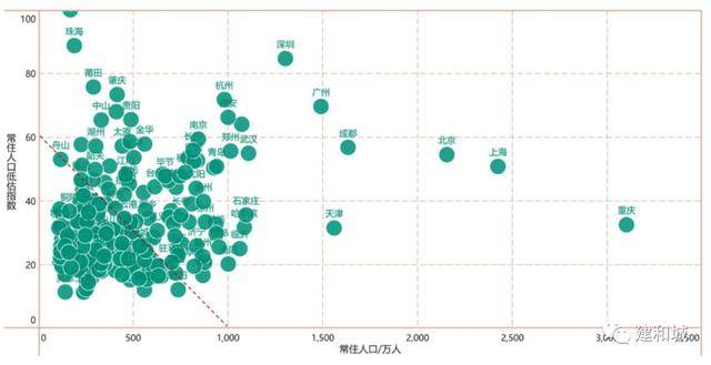 2020年市区常住人口_杂谈2020年加拿大最新城市排名