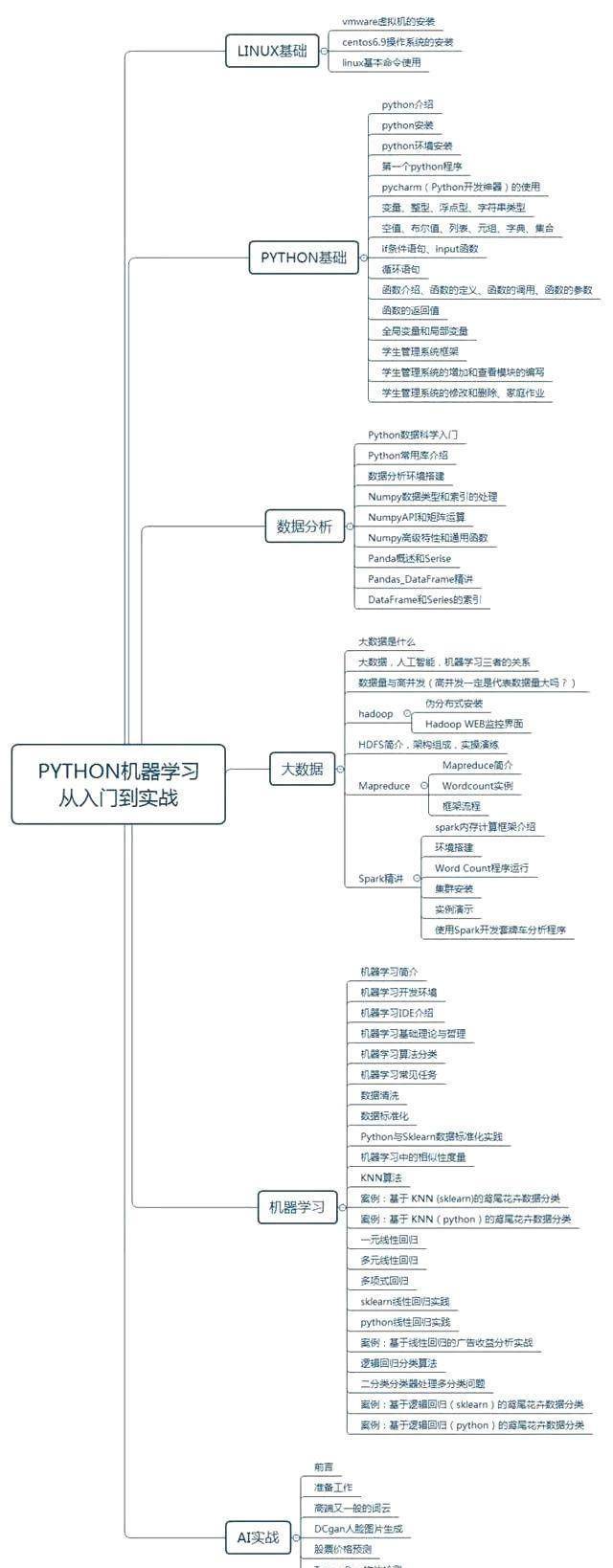 python Python Python CSDN python Python Python CSDN