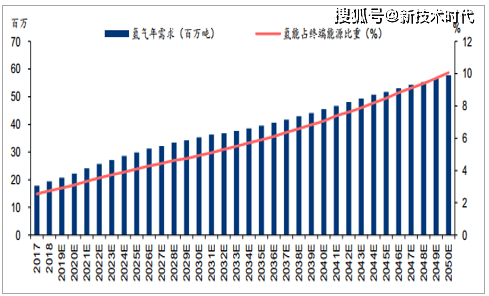 2019年中国氢能产业发展概况及未来发展前景分析