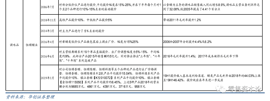 品类|消费需求变迁，食品饮料行业竞争模式逐渐转变
