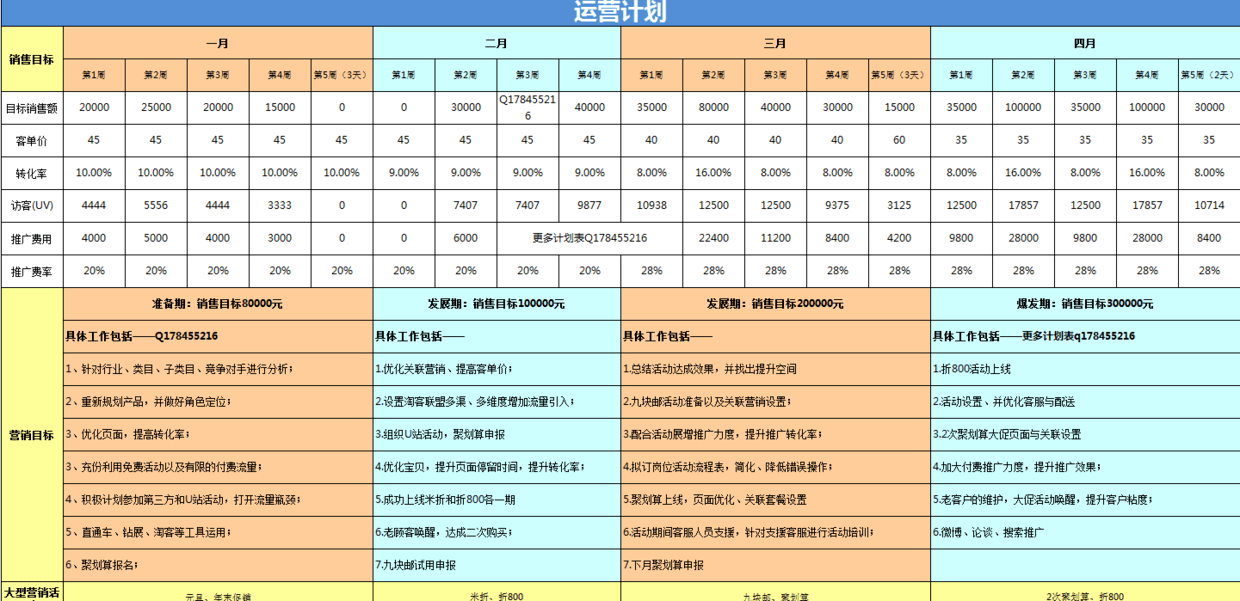 运营表格天猫淘宝运营表格电商运营干货表格合集年度运营计划表