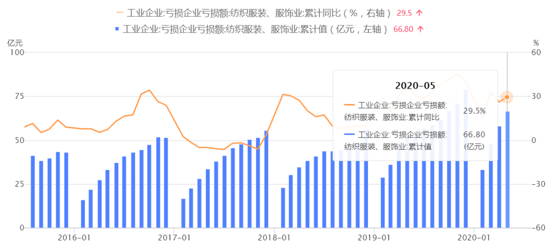 疫情之后，年入40万的金融男没衣服穿了