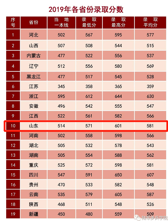 陆军装甲兵学院