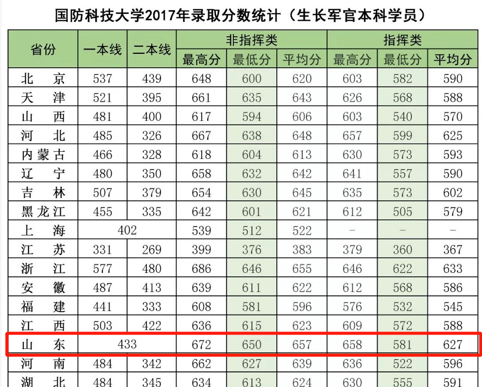 陆军工程大学