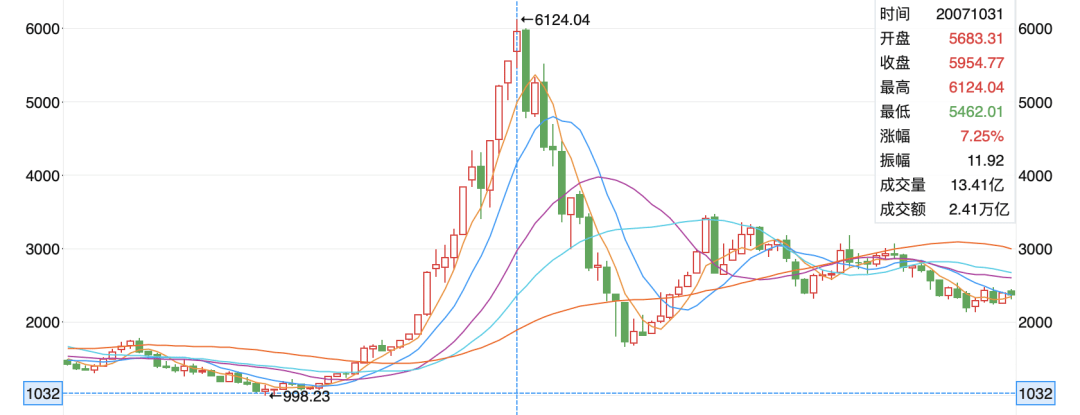 虎扑股票区，迟早要出中国巴菲特
