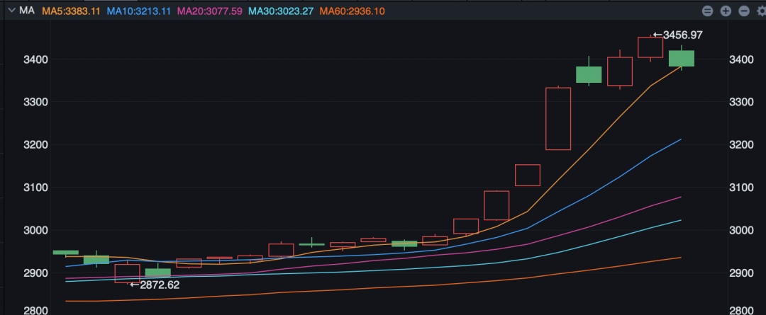 虎扑股票区，迟早要出中国巴菲特