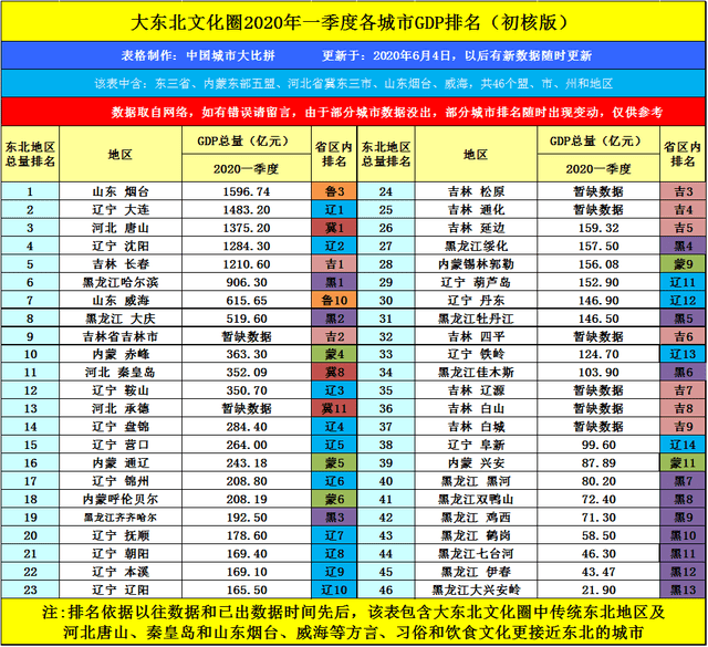 大庆市gdp2020_2019年大庆市GDP增长4%(2)