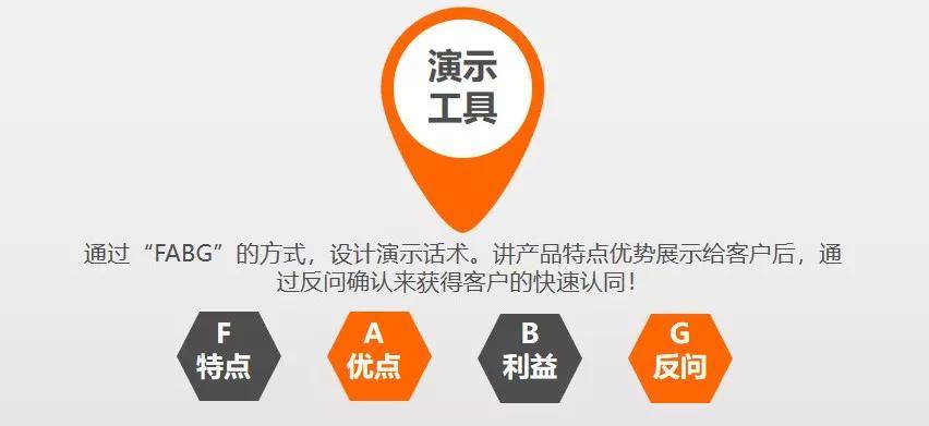 成交|顾客进店到成交,7步搞定!