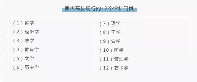 专业|千万别只看就业率！揭秘选专业门道！这些因素更重要...