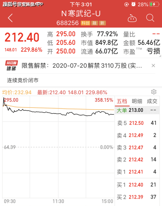 寒武纪市值高原因 0a7b02fa2c4742529e752873ff761399.png