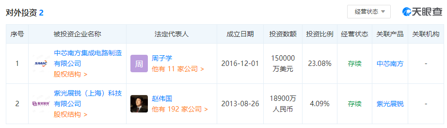 集成电路|15亿美元，又一家半导体企业获国家大基金二期投资
