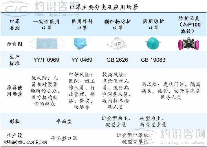 口罩|CIC灼识咨询发布《中国新冠疫情系列行业蓝皮书》