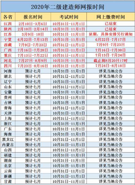 考试时间公布以后,各地也陆续公布的二建报名时间,以下为 最新整理的