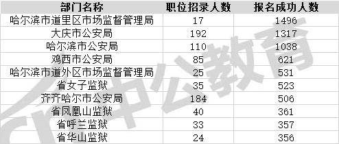 黑龙江gdp最高的县级市_2019年全国地级城市及部分县级城市GDP排名(3)