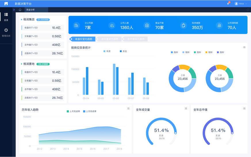 其中, 帆软报表软件平台(finereport)是帆软自主研发的企业级 web