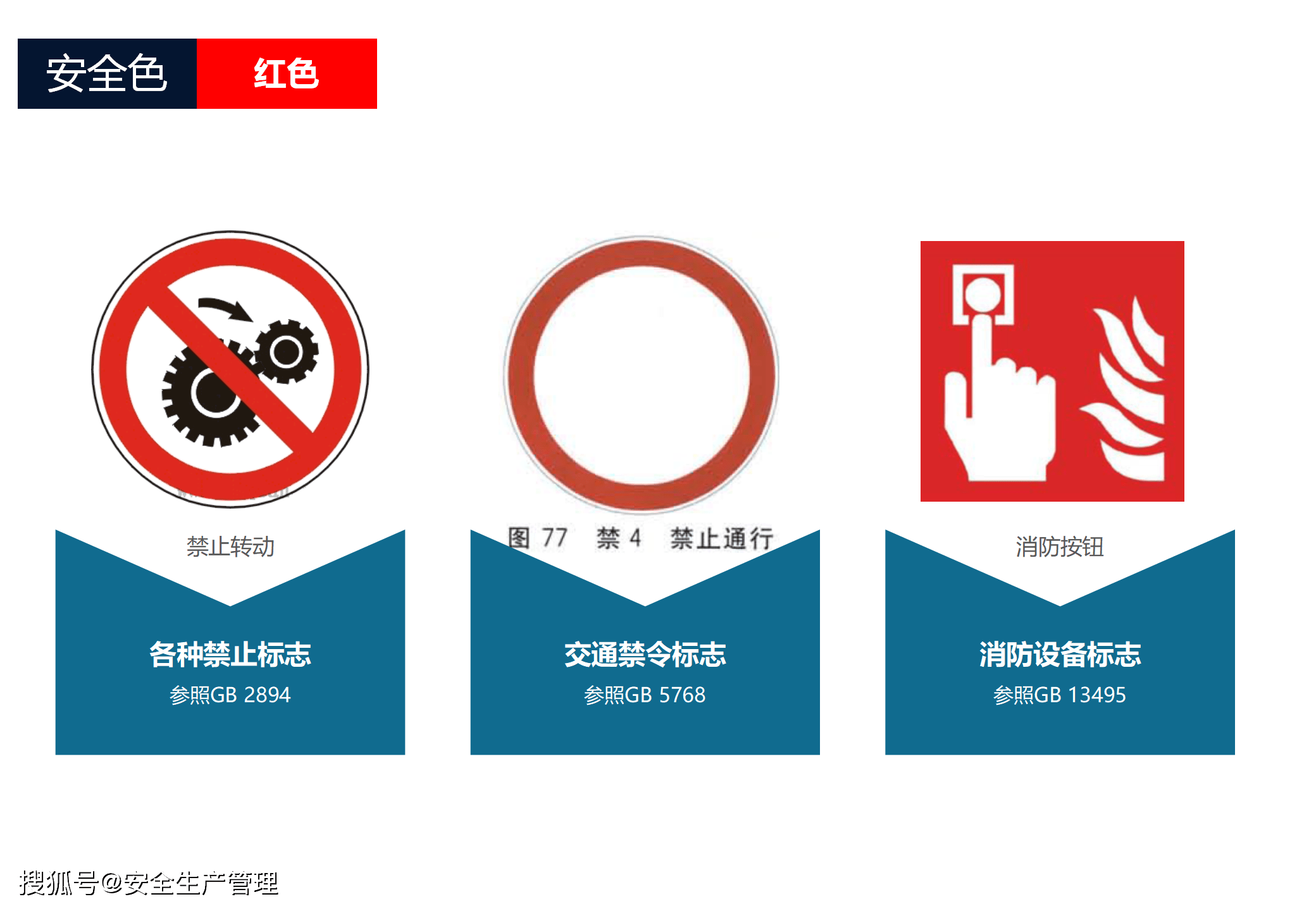 安全色和安全标志45页