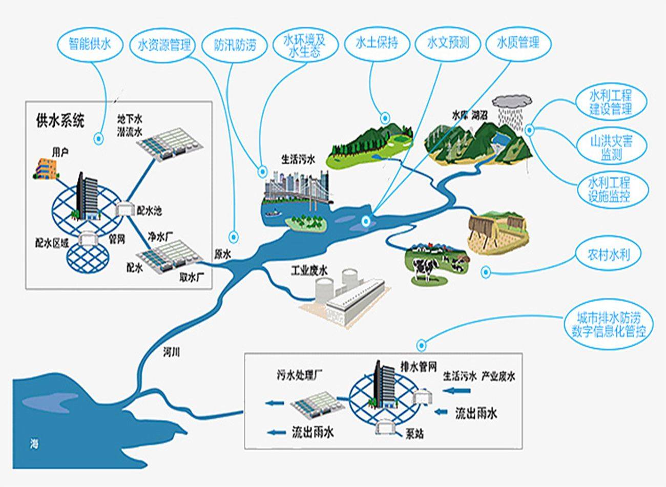 江西运用智慧水利成果发现险情1600余处