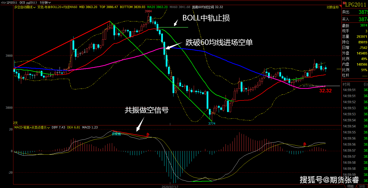 期货螺纹焦炭铁矿 macd共振指标 三柱共振指标【7月17日-7月20日】