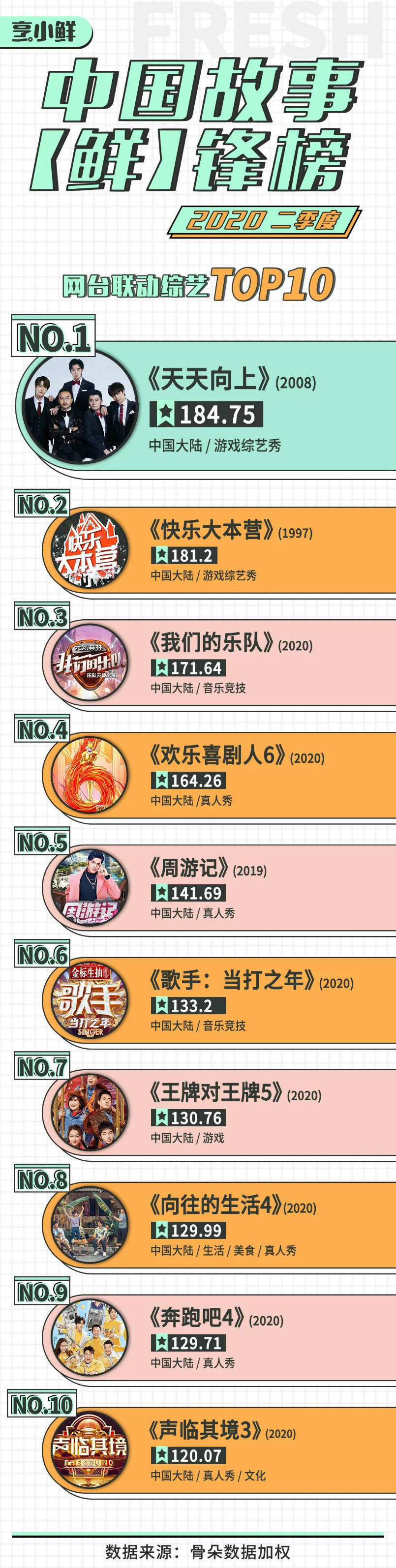王牌|Q2综艺，从“青你2”到“姐姐”，一「团」独大丨鲜榜