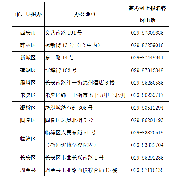 消息资讯|【搜狐新闻】志愿岂能随便填，一定要来25-26日陕西高校咨询会看看！