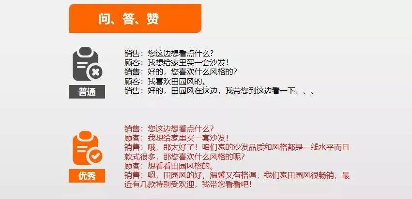 成交|顾客进店到成交,7步搞定!