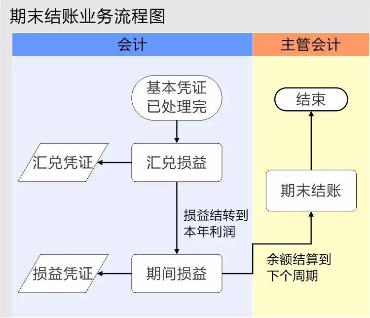 5.1汇兑损益