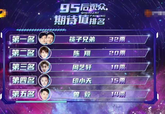 孙耀威|原创孙耀威喜提C位,曾毅成Rap担当,《追梦的哥》Up7组合何去何从