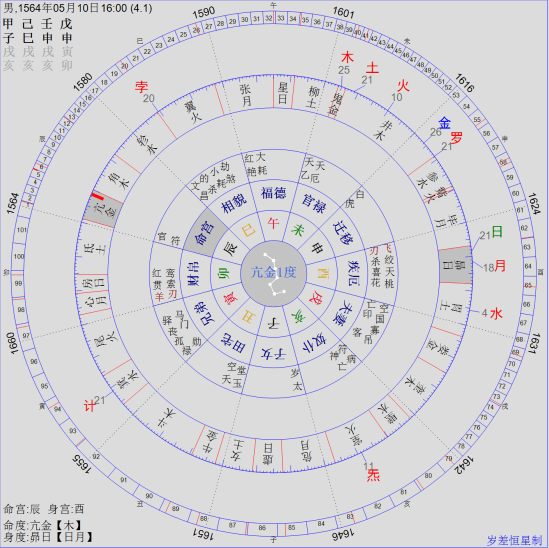 七政四余星学漫谈之亢金龙