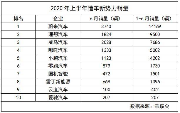 消息资讯|小鹏汽车宣布C+轮近5亿美元融资 IPO临门一脚？