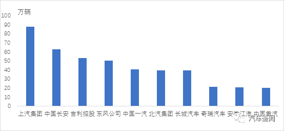 2020年中国车企排名_原创2020年度车企投诉指数排行:合资占大半