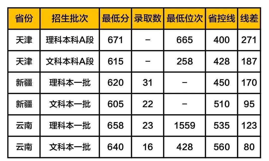 大学|志愿填报哪些大学性价比高? 想捡漏的考生必看这几所高校！