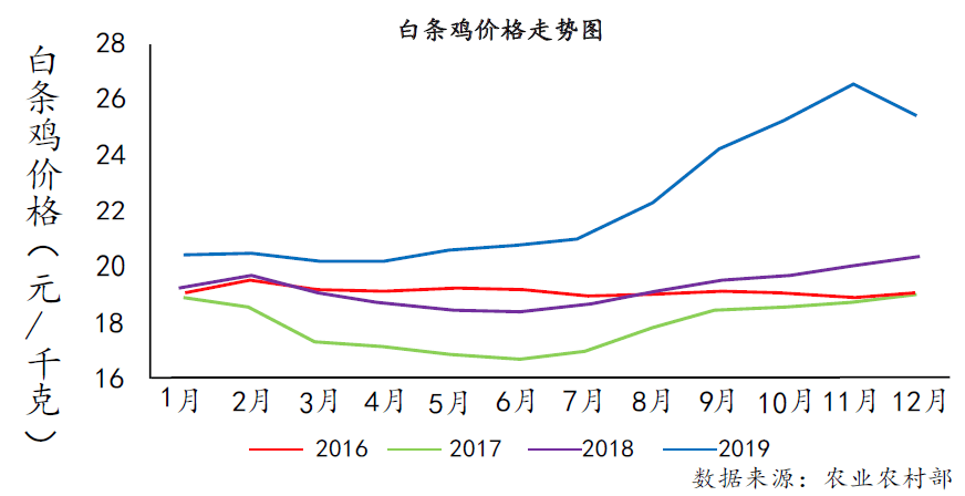 鸡肉人均消费_鸡肉简笔画