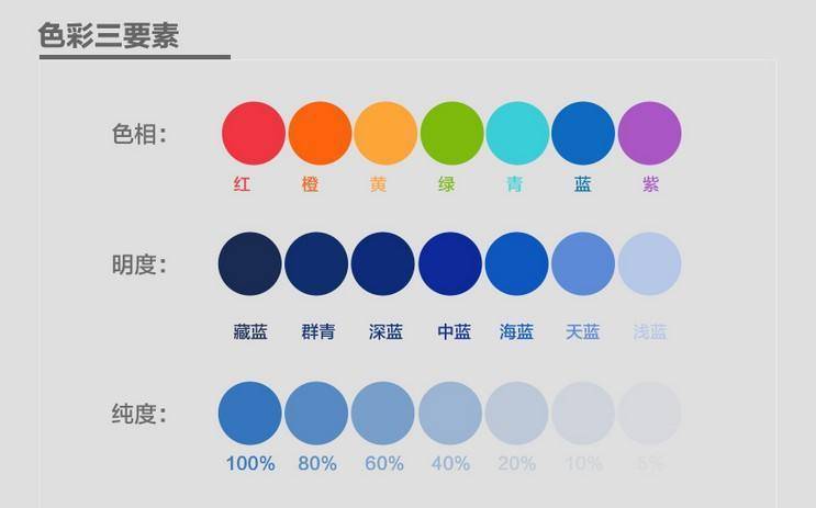 决定物体颜色的因素是什么?