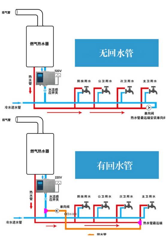 恒尔暖热水循环智控中心家用零冷水避免燃气热水器频繁启停延长使用