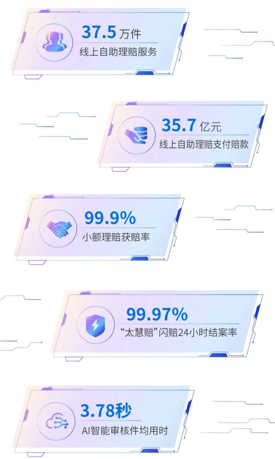 AI视频审核特惠活动