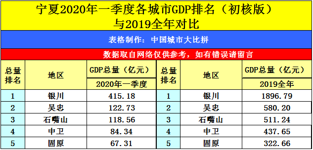 甘肃gdp2020_甘肃画院2020作品