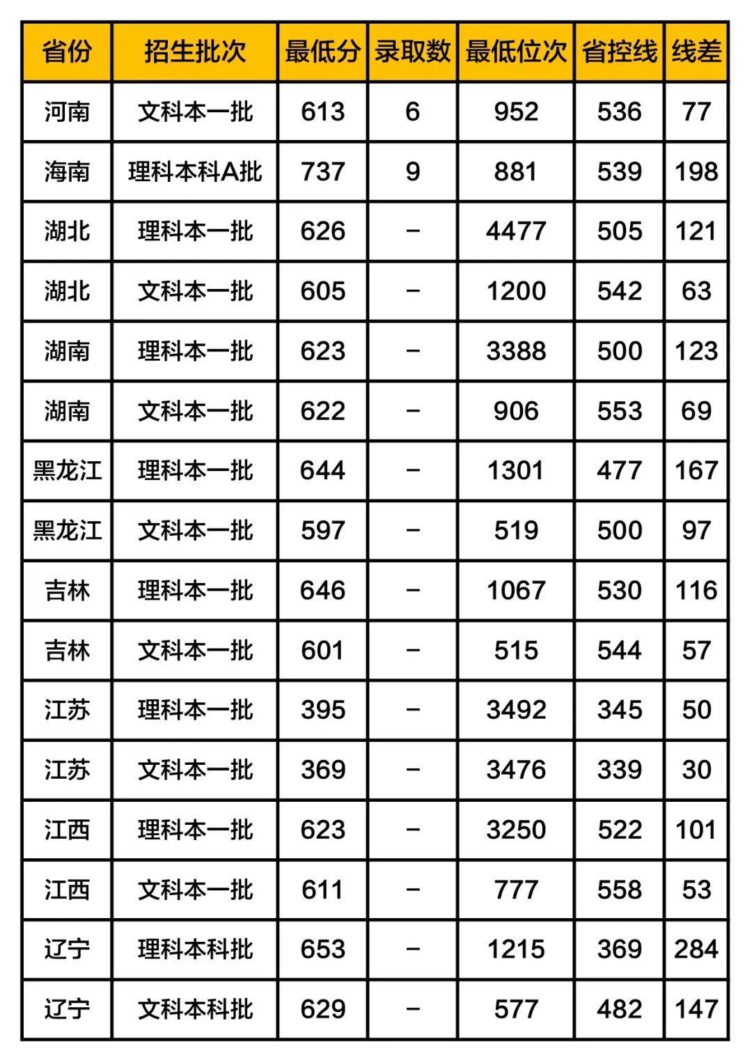 大学|志愿填报哪些大学性价比高? 想捡漏的考生必看这几所高校！
