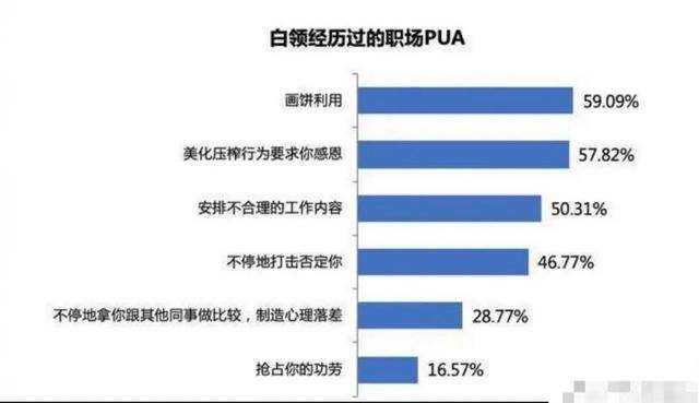 Yamy|yamy们快逃！这样的PUA十级老板太令人窒息！