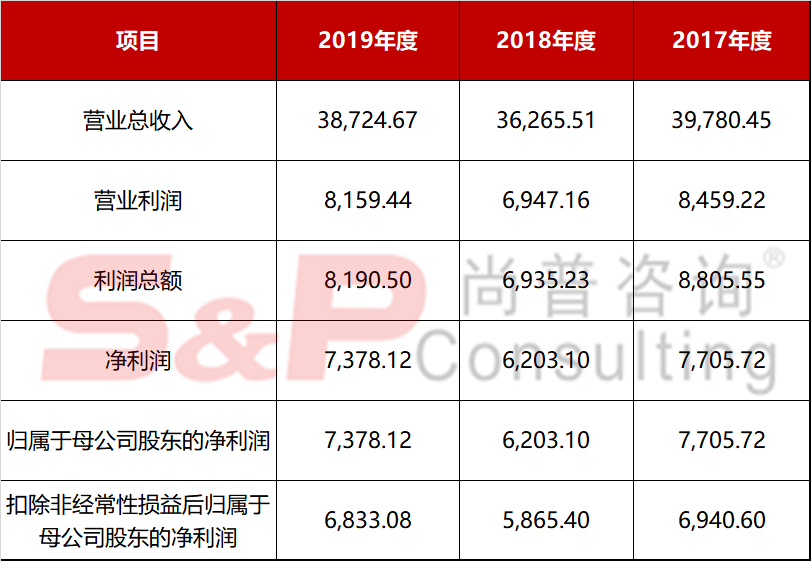 北京|创业板注册制迎来IPO第一审，锋尚文化、康泰医学、龙利得首发过会