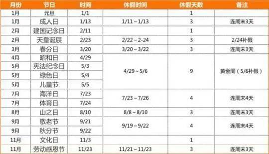日本留学来吧展示看看日本假期比中国多几天