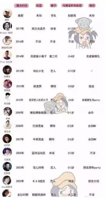 连换18男友的40岁萧亚轩恋爱还是养儿