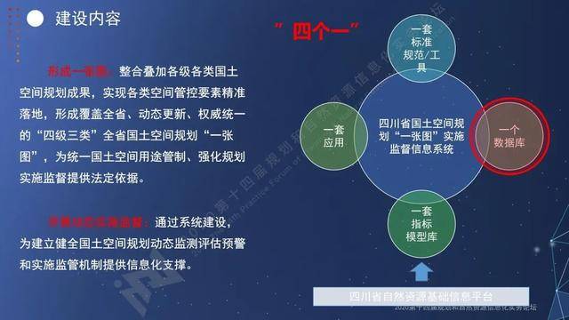 余向克:四川省国土空间规划信息化实践与思考|ppt分享