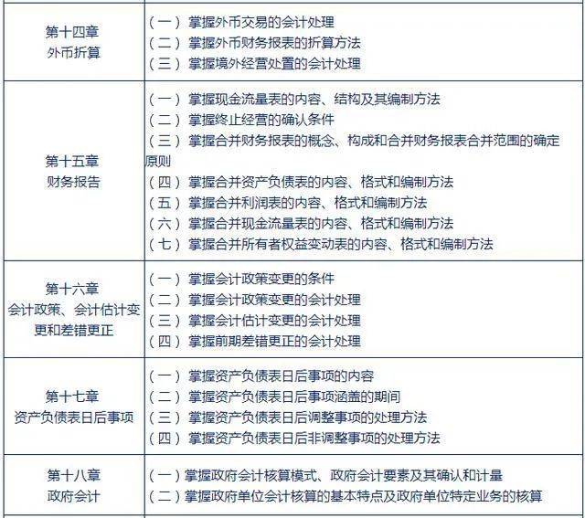 中级会计职称备考小建议,各科知识点(最新发布)