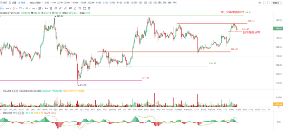 阻力|OKEx投研|换汤不换药，比特币或复制前期走势